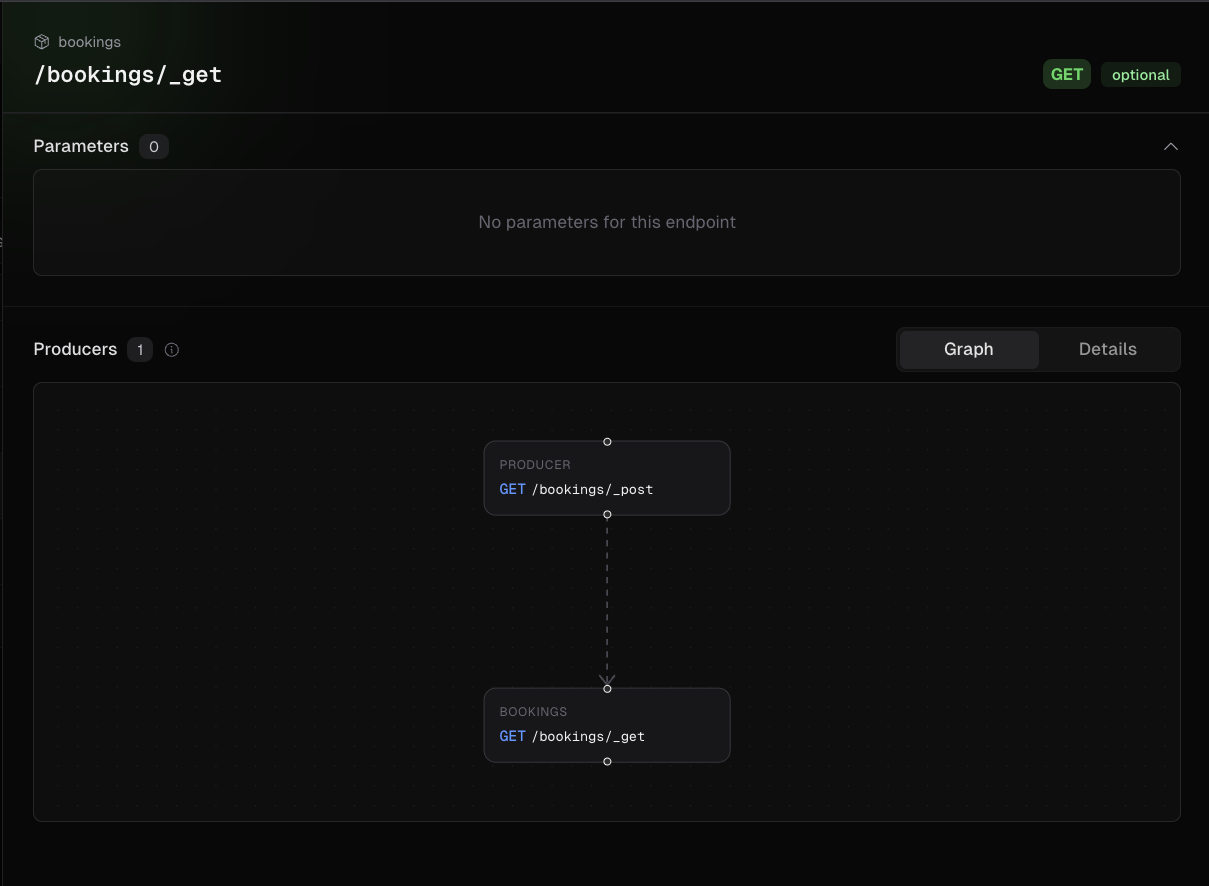 Cal.com Bookings Endpoint Graph showing /bookings/_get