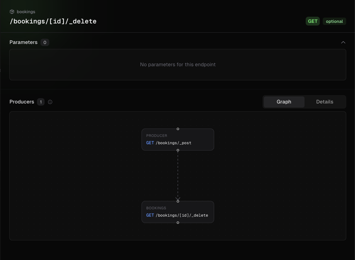 Cal.com Bookings Endpoint Graph showing /bookings/[id]/_delete